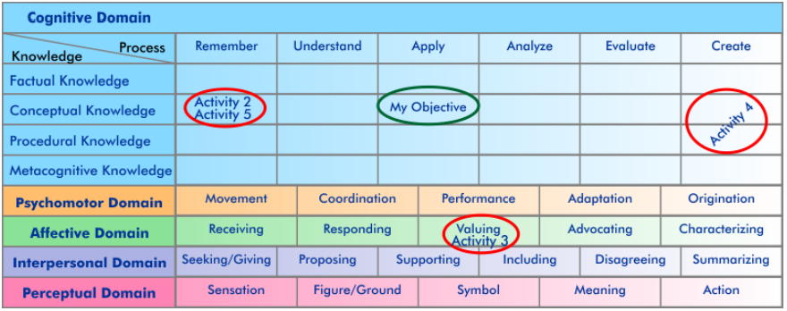 Do my activities and objectives align?