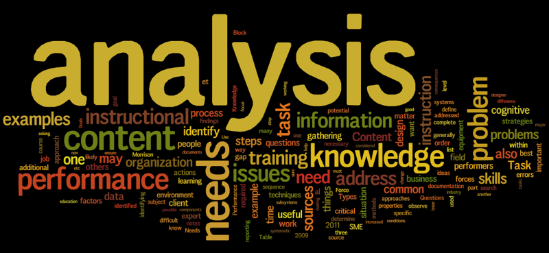 Quantitative content analysis