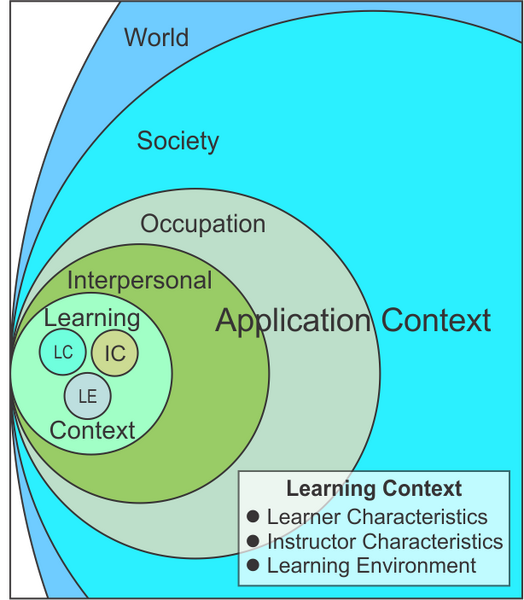 File:Context2.png
