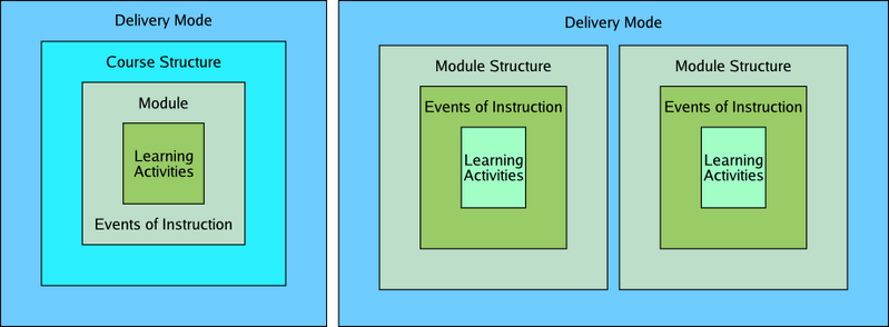 File:InstrStrategies.png