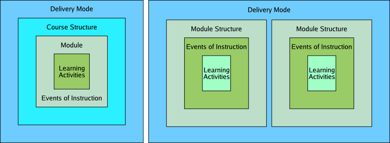 1. Alternative instructional strategies