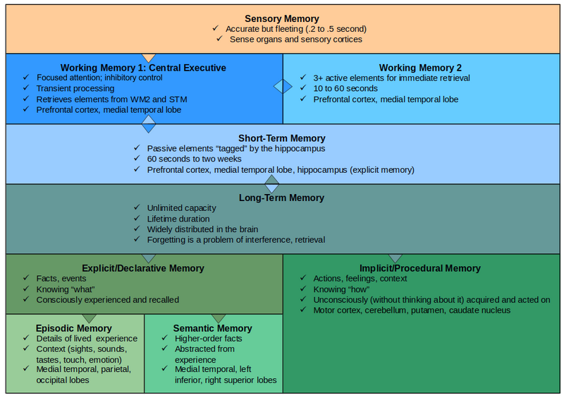 File:MemoryTable.png