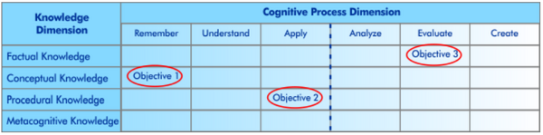 Soil mechanics learning objectives