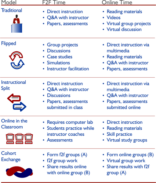 File:HybridVariations.png