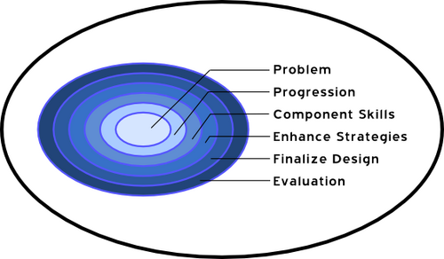 Pebble-in-the-Pond Model of instructional design