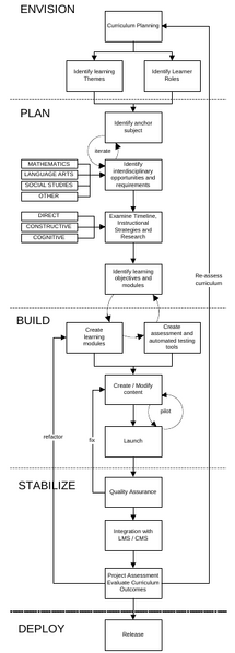 File:AgileID.png