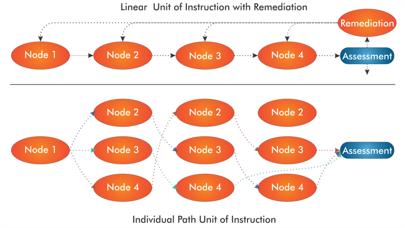 File:AdaptiveEvents.png