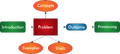 Thumbnail for version as of 22:18, 7 January 2025