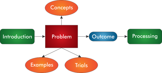 5. Open problem-based learning