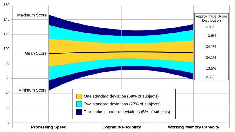 File:ExecutiveFunction.png