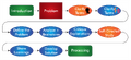 Thumbnail for version as of 22:18, 7 January 2025