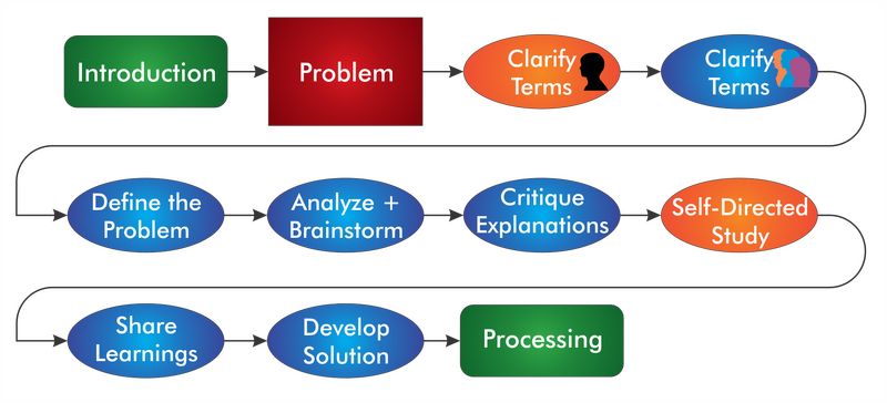 File:StructuredPBL.png