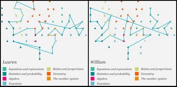8. Nonlinear adaptive learning paths